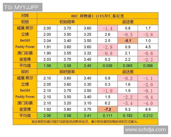 巴萨与利物浦对决分析及盘口解读全方位解析